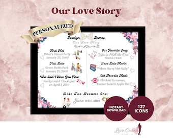 Personalisierte Love Story Timeline Print, Geburtstagsgeschenk (digitaler Download)