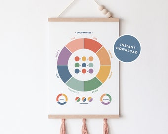 Color Wheel Educational Poster, Printable Wall Art, Colour Chart Playroom Decor, Homeschool Printable, Playroom Decor, Digital Download