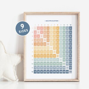 Multiplication Square Poster: Pastel Times Table, Homeschool Classroom ...