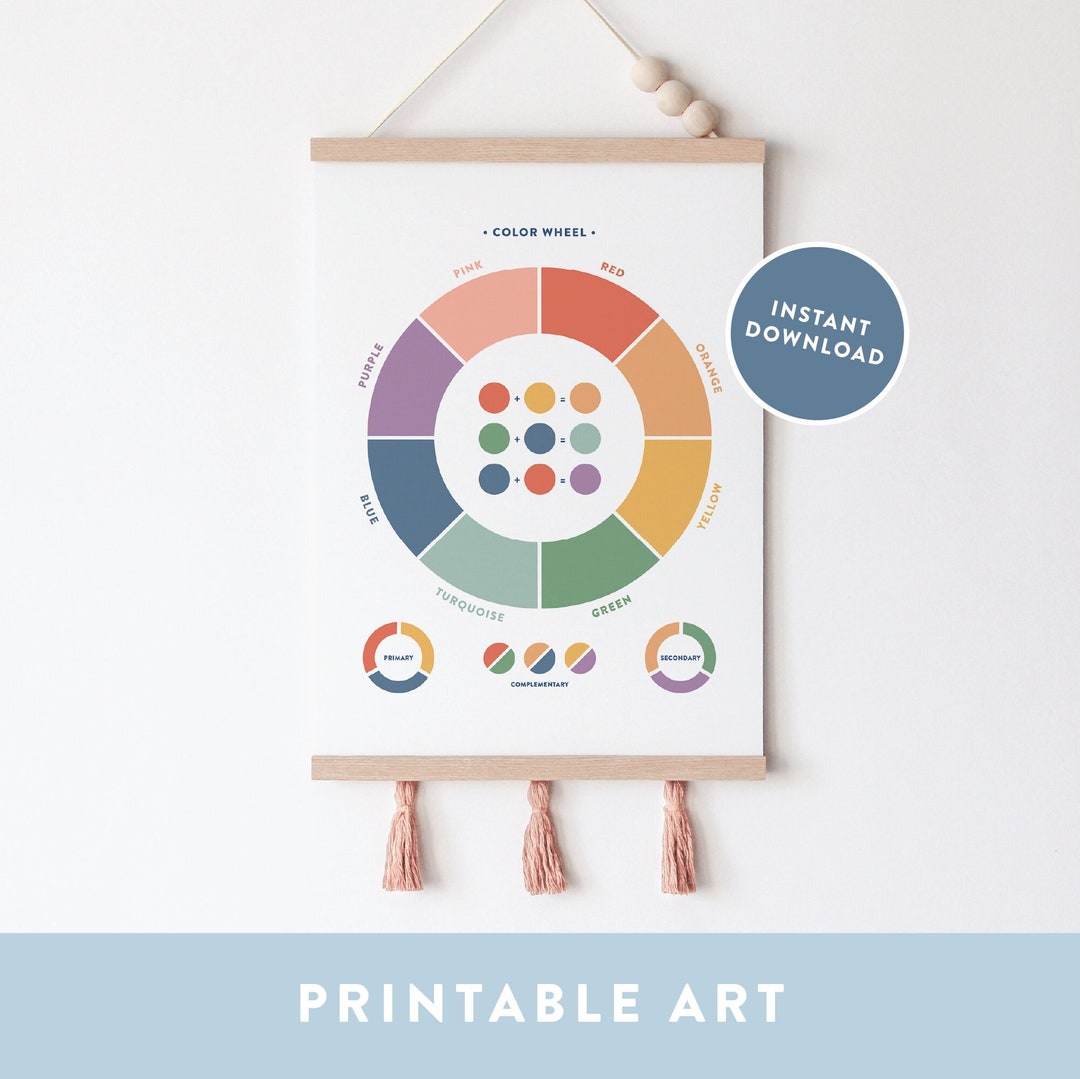 Color Wheel Educational Poster, Printable Wall Art, Colour Chart ...