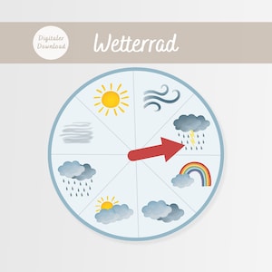Wetterrad / Wetterscheibe | Montessori | DIGITALER DOWNLOAD