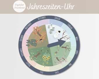 Jahreszeiten-Uhr / Jahreszeiten-Rad / Jahreskreis | DIGITALER DOWNLOAD