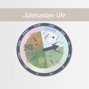 Jahreszeiten-Uhr / Jahreszeiten-Rad | DIY Bastelset