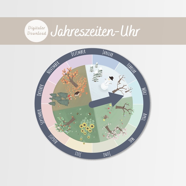 Jahreszeiten-Uhr / Jahreszeiten-Rad / Jahreskreis | DIGITALER DOWNLOAD