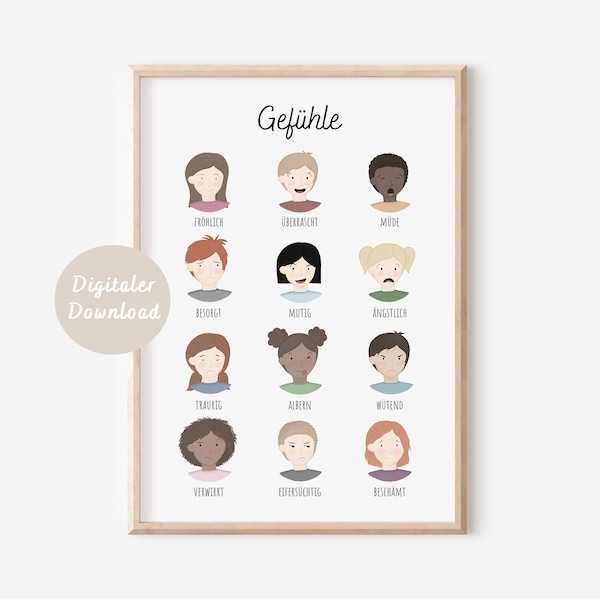 Poster Gefühle / Emotionen | Montessori Lernposter für Kinder | DIGITALER DOWNLOAD