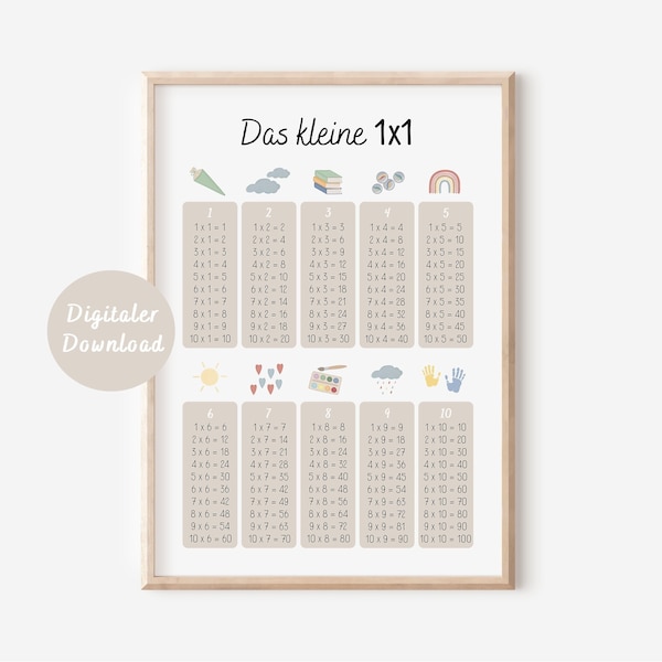 Poster The little multiplication table | Back to school learning poster | DIGITAL DOWNLOAD