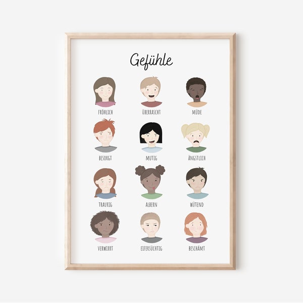 Poster Gefühle / Emotionen | Montessori Kinder Lernposter