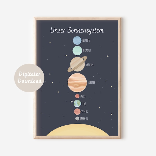 Poster Sonnensystem / Weltall | Montessori Lernposter für Kinder | DIGITALER DOWNLOAD