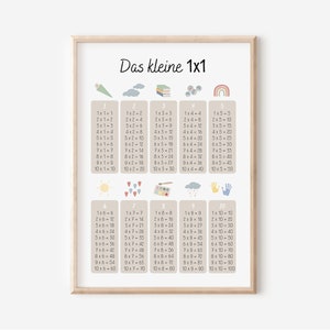 Poster The little multiplication table | Educational poster for children's room