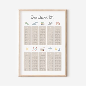 Poster Das kleine Einmaleins | Lernposter Kinderzimmer