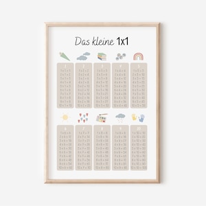 Poster The little multiplication table | Educational poster for children's room