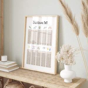 Poster Das kleine Einmaleins | Lernposter Kinderzimmer