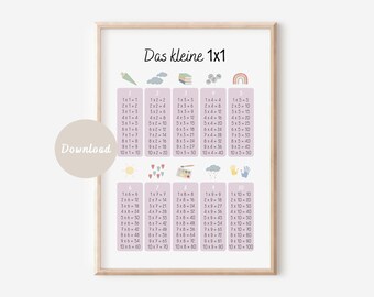 Poster: The Times Tables (pink) | Back to School Learning Poster | DIGITAL DOWNLOAD