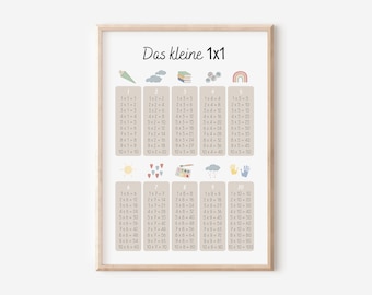 Poster The little multiplication table | Educational poster for children's room