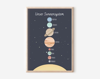 Poster solar system / space | Montessori learning poster for children