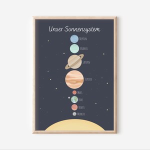 May include: A colorful illustration of the solar system with the planets in order from the sun: Mercury, Venus, Earth, Mars, Jupiter, Saturn, Uranus, and Neptune. The planets are labeled in German.