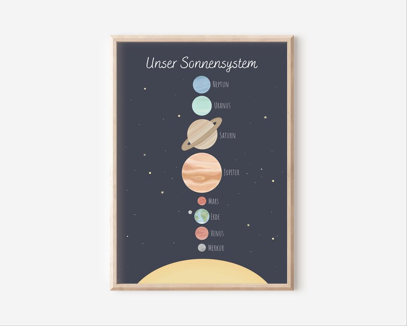 May include: A colorful illustration of the solar system with the planets in order from the sun: Mercury, Venus, Earth, Mars, Jupiter, Saturn, Uranus, and Neptune. The planets are labeled in German.
