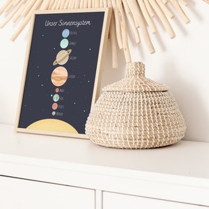 May include: A framed print with a dark blue background and white stars. The print features a diagram of the solar system with the planets labeled in German. The print is on a white surface next to a woven basket.