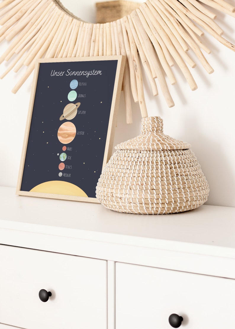 May include: A framed print with a dark blue background and white stars. The print features a diagram of the solar system with the planets labeled in German. The print is on a white surface next to a woven basket.