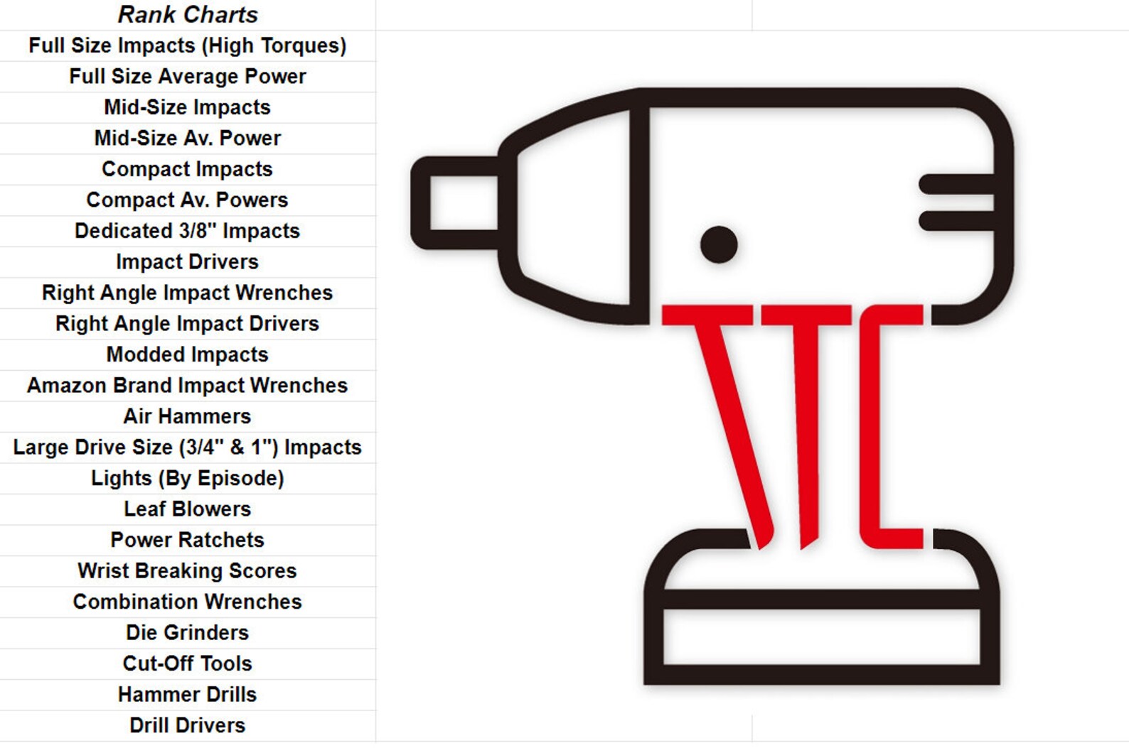 Torque Test Channel Spreadsheet Leader Board Rank Chart live Etsy