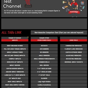Torque Test Channel Interaktives Bestenlisten-Rank-Chart (1-maliger Kauf, lebenslang aktualisiert)