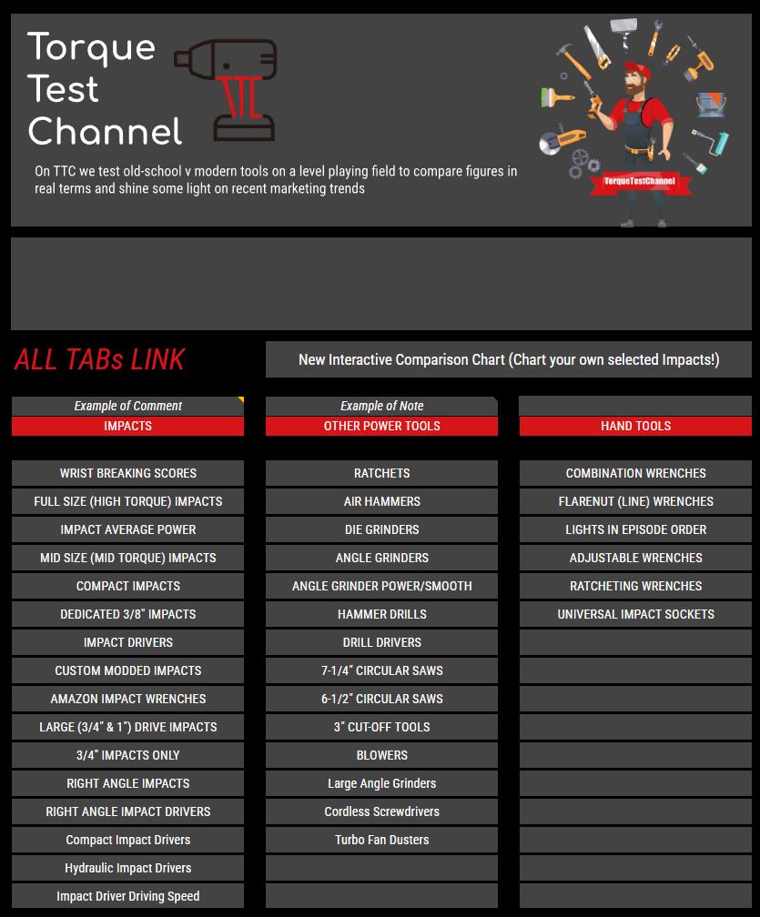 Torque Test Channel Interactive Leader Board Rank Chart (1 Time ...