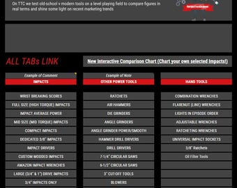 Torque Test Channel Interactive Leader Board Rank Chart (1 Time Purchase, Live Updated for Life)