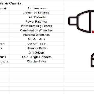 Torque Test Channel Spreadsheet Leader Board Rank Chart Live Updated for Life image 2