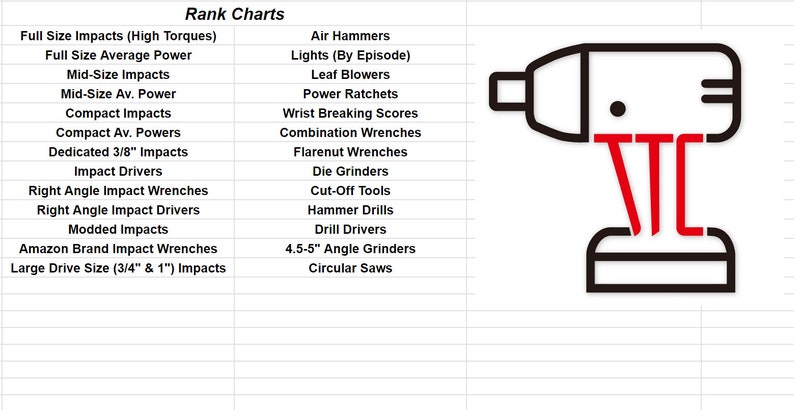 Torque Test Channel Spreadsheet Leader Board Rank Chart Live Updated for Life image 2