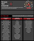 Torque Test Channel Interactive Leader Board Rank Chart (1 Time Purchase, Live Updated for Life) product logo
