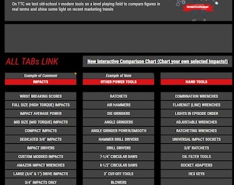 Torque Test Channel Interactive Leader Board Rank Chart (1 Time Purchase, Live Updated for Life)