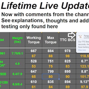 Torque Test Channel Spreadsheet Leader Board Rank Chart Live Updated for Life image 1