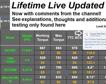 Torque Test Channel Spreadsheet Leader Board Rank Chart (Live Updated for Life)