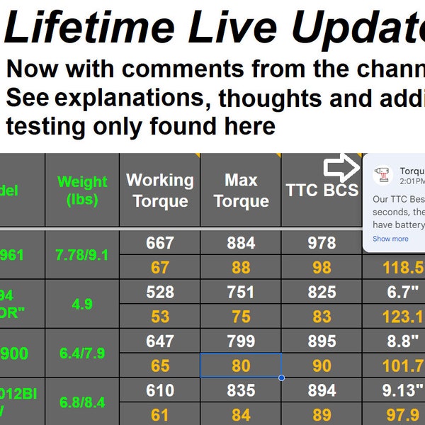 Torque Test Channel Spreadsheet Leader Board Rank Chart (Live Updated for Life)