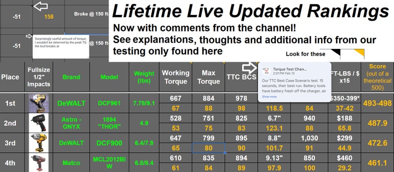 Torque Test Channel Spreadsheet Leader Board Rank Chart Live Updated for Life image 1