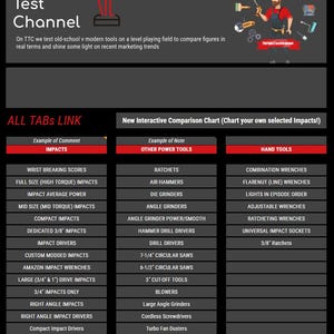 Torque Test Channel Interactive Leader Board Rank Chart (1 Time Purchase, Live Updated for Life)