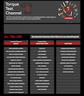 Torque Test Channel Interactive Leader Board Rank Chart (1 Time Purchase, Live Updated for Life) product logo