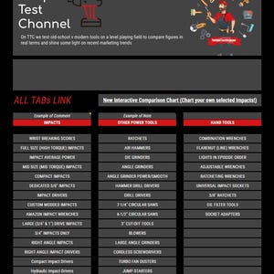 Tabela rankingowa interaktywnej tablicy liderów Torque Test Channel (zakup jednorazowy, aktualizowana na bieżąco przez cały czas)