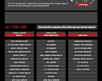 Torque Test Channel Interactive Leader Board Rank Chart (1 Time Purchase, Live Updated for Life)