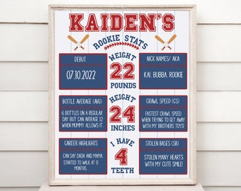 Editable Rookie of the Year First Birthday Milestone Chart, 1st Baseball Party Poster, Party Decor, Rookie Stats Sign, Instant Download RK01