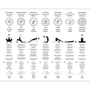 Chakra Healing Chart/ Black and White/ 7 Chakras/ Downloadable Digital Print/ Chakra Healing Chart/ Asanas/ Mudras/ Digital Print/ Wall Art