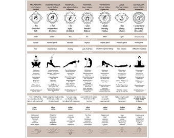 May include: A black and white illustration of seven chakras with their corresponding Sanskrit names, elements, glands, affirmations, mantras, yoga poses, and essential oils. The chakras are represented by lotus flowers with different numbers of petals.