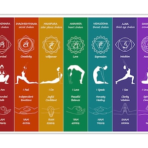 Chakra Chart/ 7 Chakras/ Downloadable Digital Print/ Chakra Healing Chart for Digital Print/ Asanas/ Mudras/ Digital Print/ Wall Art