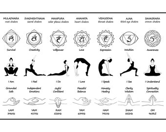 Chakra Chart Black and White/ 7 Chakras/ Downloadable Digital