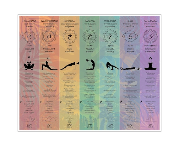 Chakra Healing Chart/ 7 Chakras/ Downloadable Digital Print/ Chakra  Awakening Chart/ Asanas/ Mudras/ Digital Print/ Wall Art -  Canada