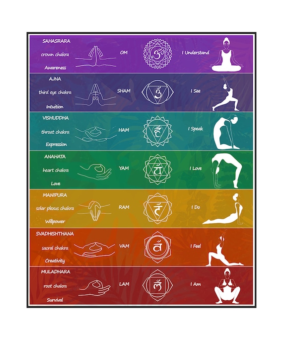 Chakra Awakening Chart/ 7 Chakras/ Downloadable Digital Print/ Etsy