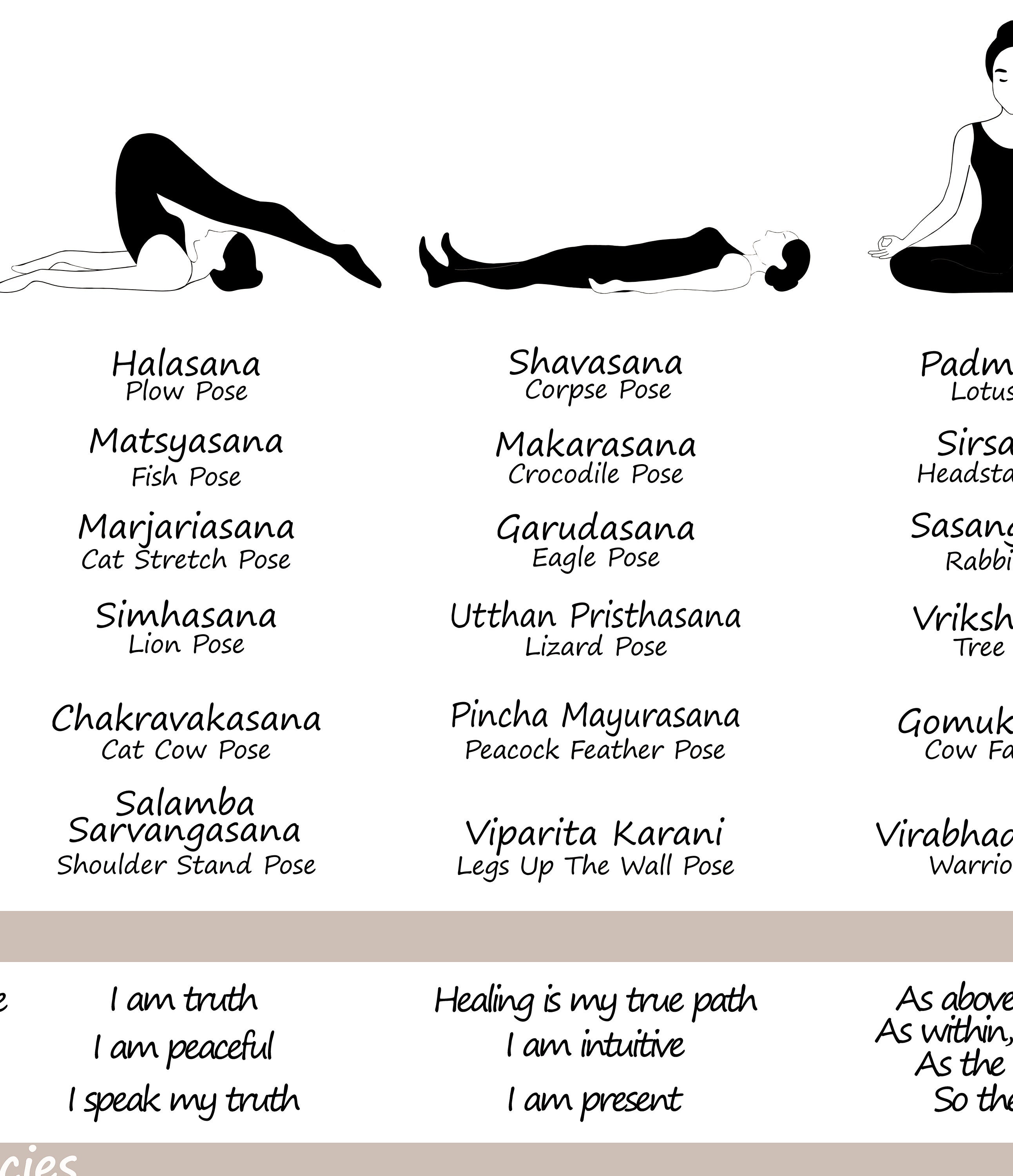 Chakra Healing Chart/ Downloadable Digital Print/ Chakra Awakening