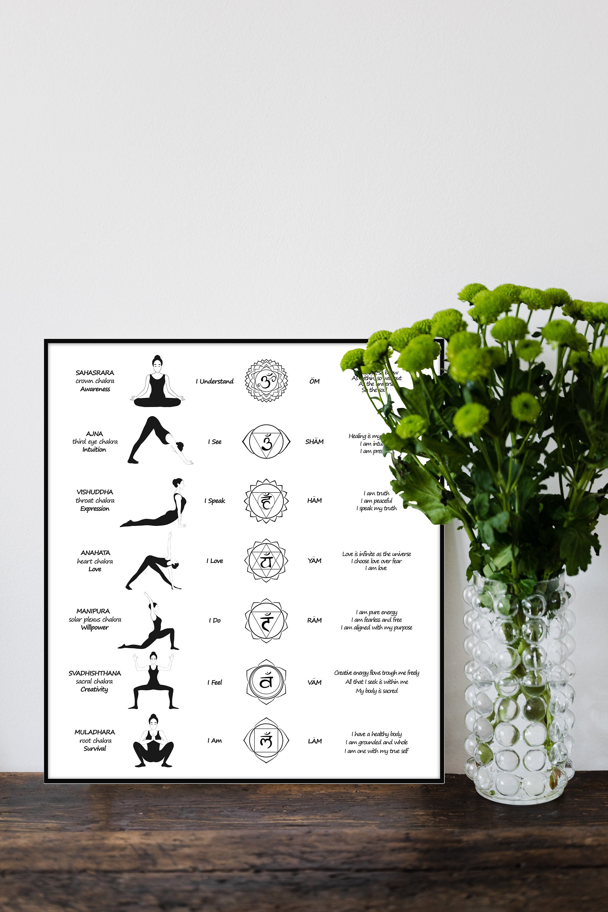 Downloadable Chakra Awakening Chart II Black and White/ 7 Chakras