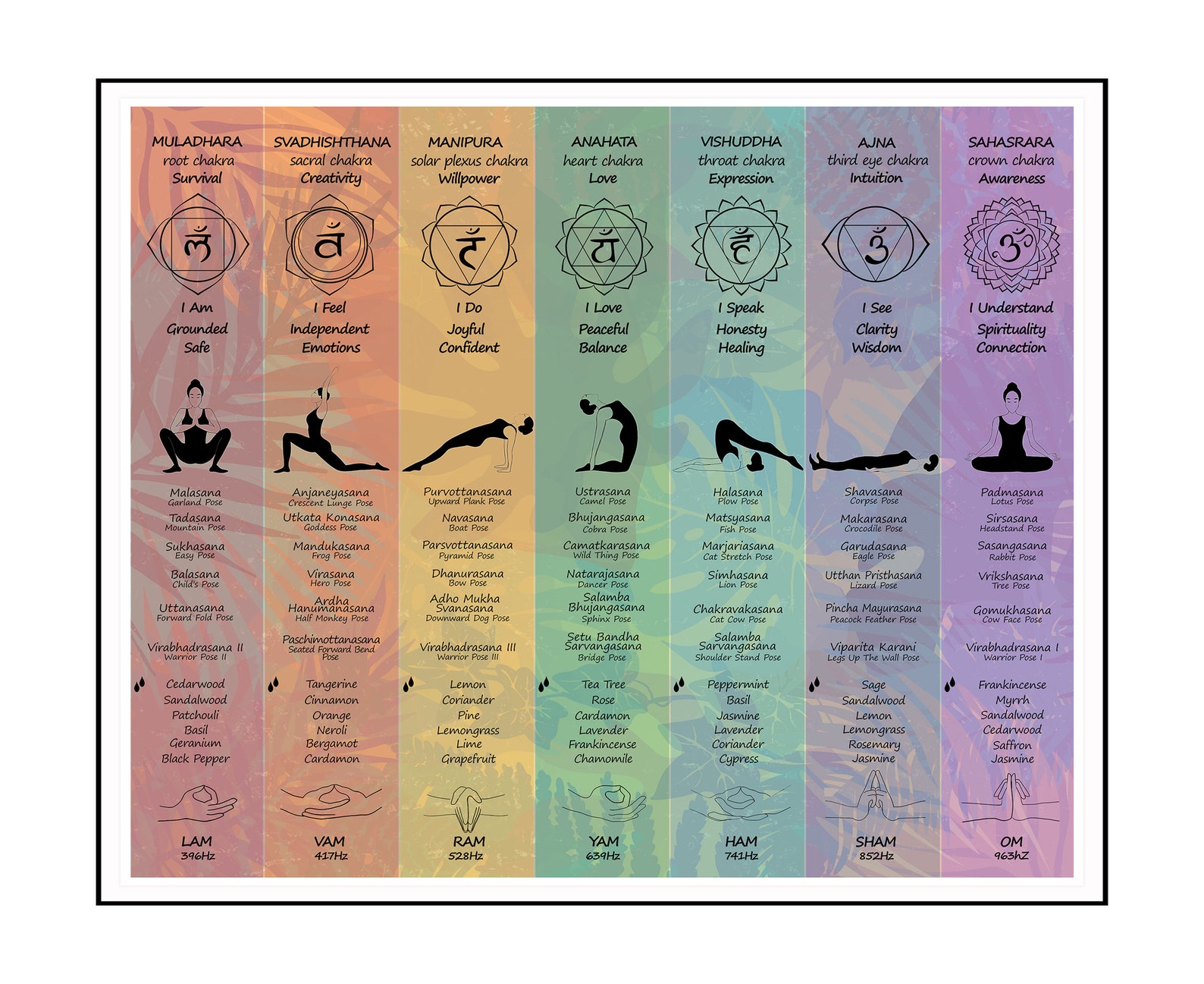 Chakra Healing Chart/ 7 Chakras/ Downloadable Digital Print/ Chakra