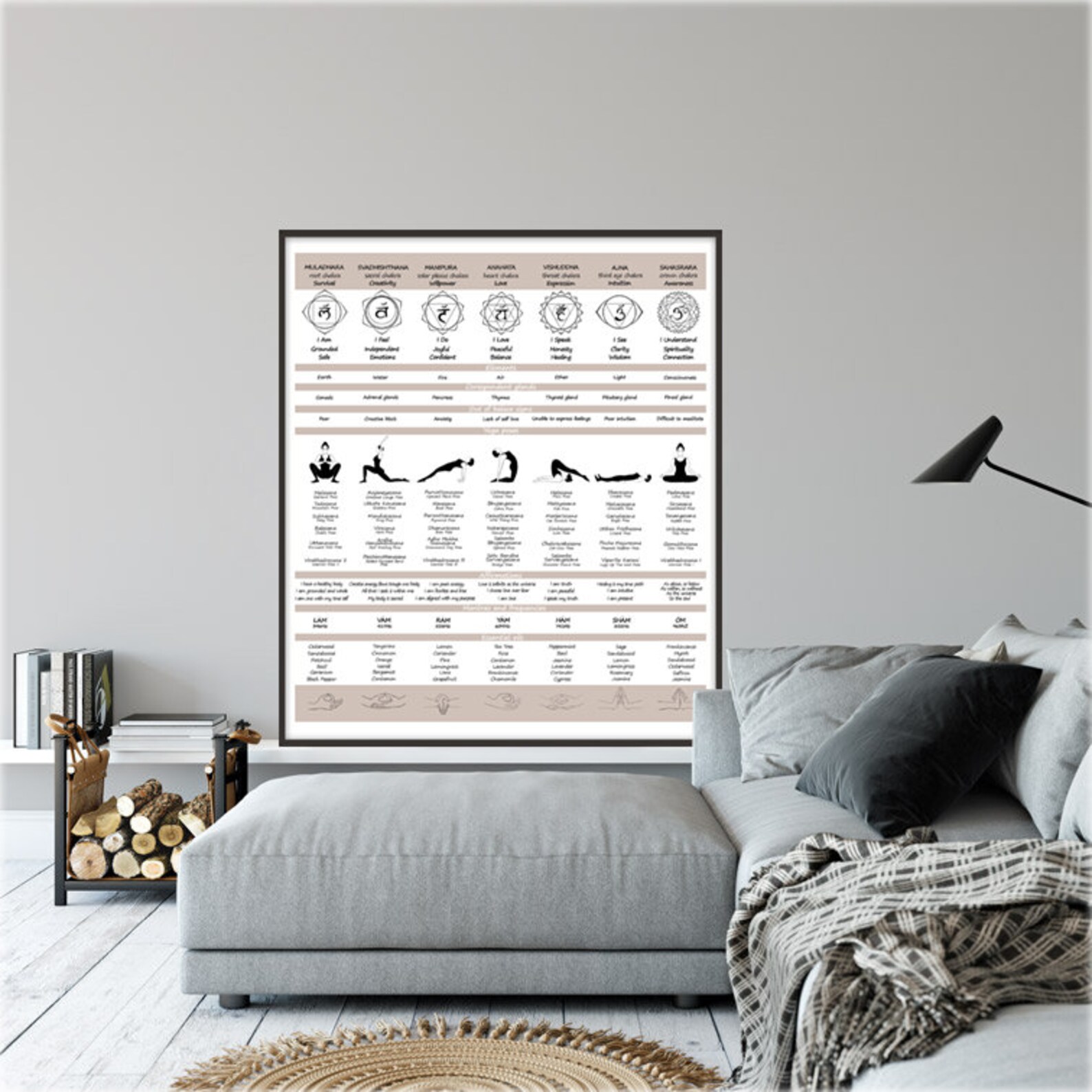 Chakra Healing Chart/ Downloadable Digital Print/ Chakra Awakening